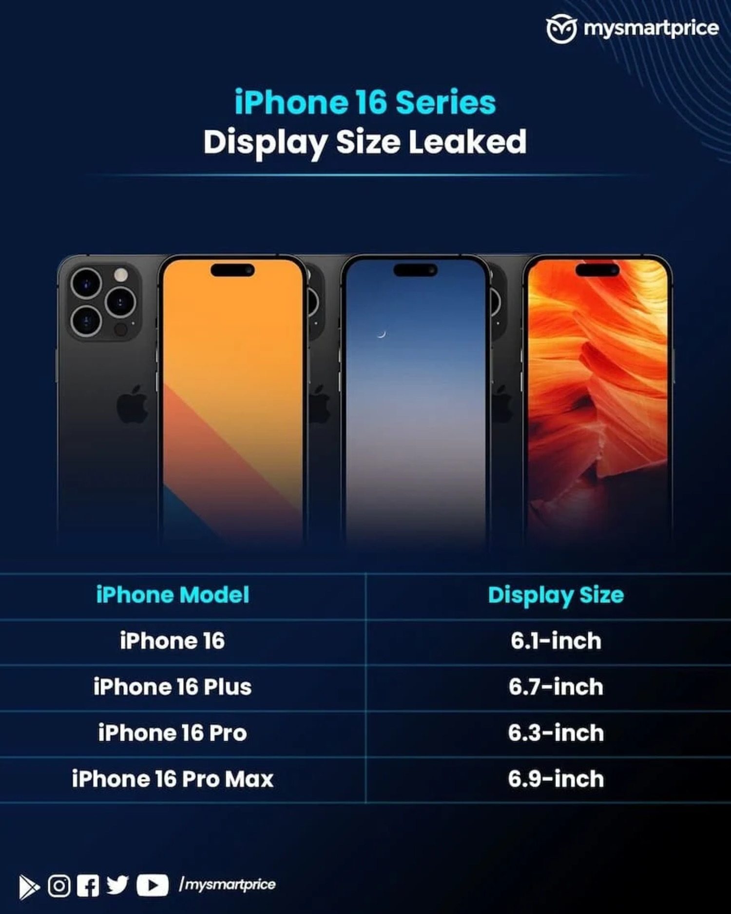 iPhone 16 Series Resmi Rilis! Ini Spesifikasi Fitur Lengkap Semua Modelnya