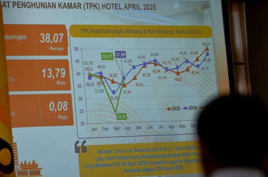 BPS Jabar Rilis Kenaikan Wisatawan Ke Jawa Barat Melalui BIJB